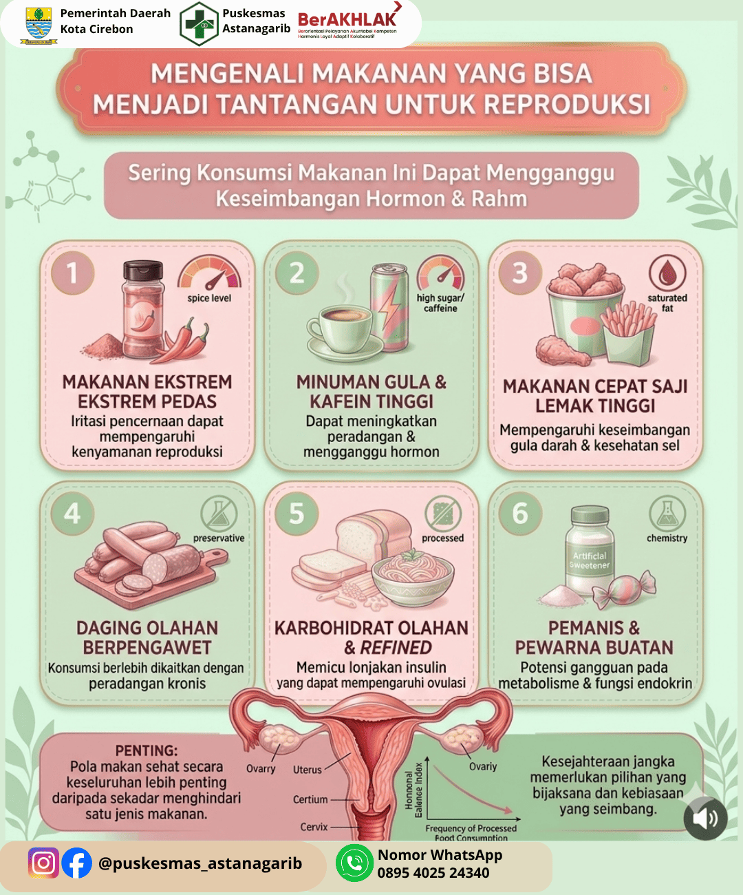 Mengenali Makanan yang Bisa Menjadi Tantangan untuk Reproduksi